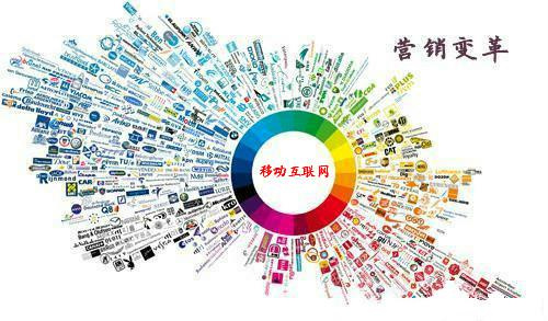 移動互聯網營銷變革中的北京翼帆科技 成長與機遇