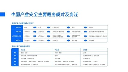 騰訊發(fā)布產(chǎn)業(yè)安全報告 全面透視產(chǎn)業(yè)安全痛點與網(wǎng)絡技術服務