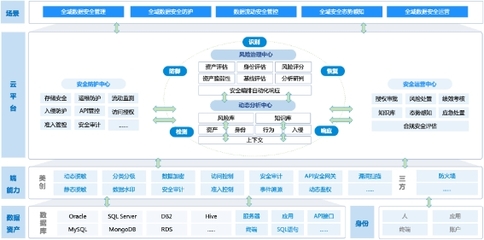 美創(chuàng)科技 以數(shù)據(jù)安全為核，引領(lǐng)中國醫(yī)療行業(yè)網(wǎng)絡(luò)安全新篇章——解讀IDC報(bào)告入選